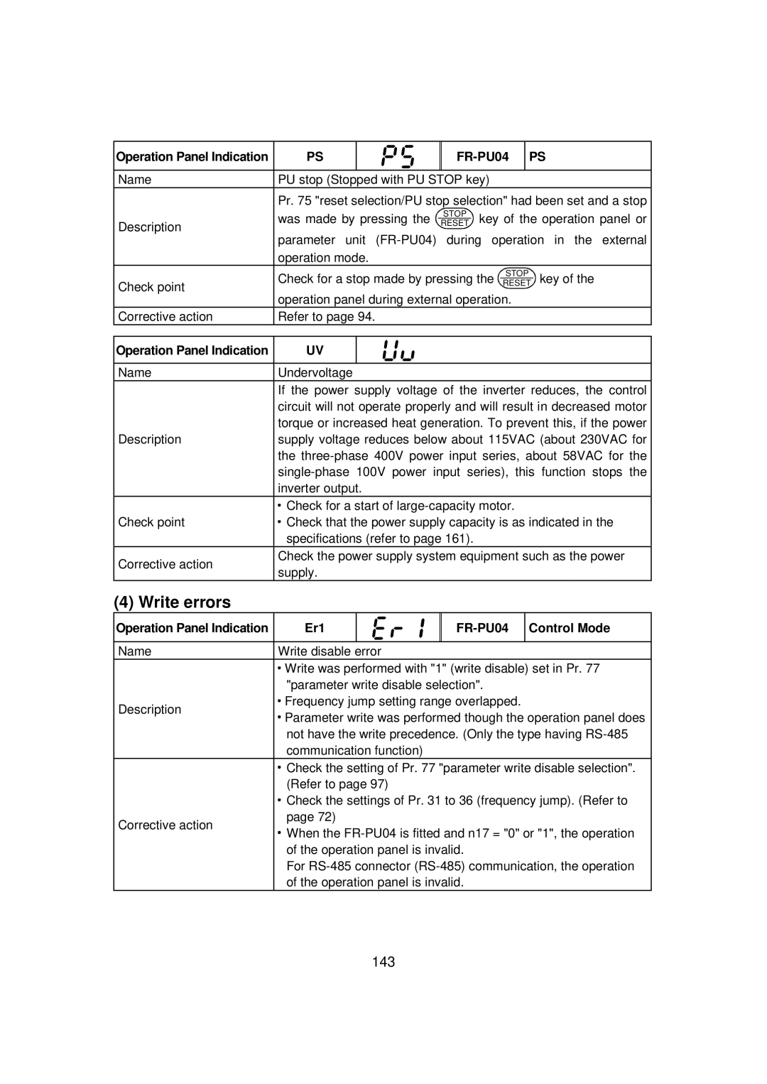 Mitsubishi FR - S500 instruction manual Write errors, 143, Er1 FR-PU04 Control Mode 