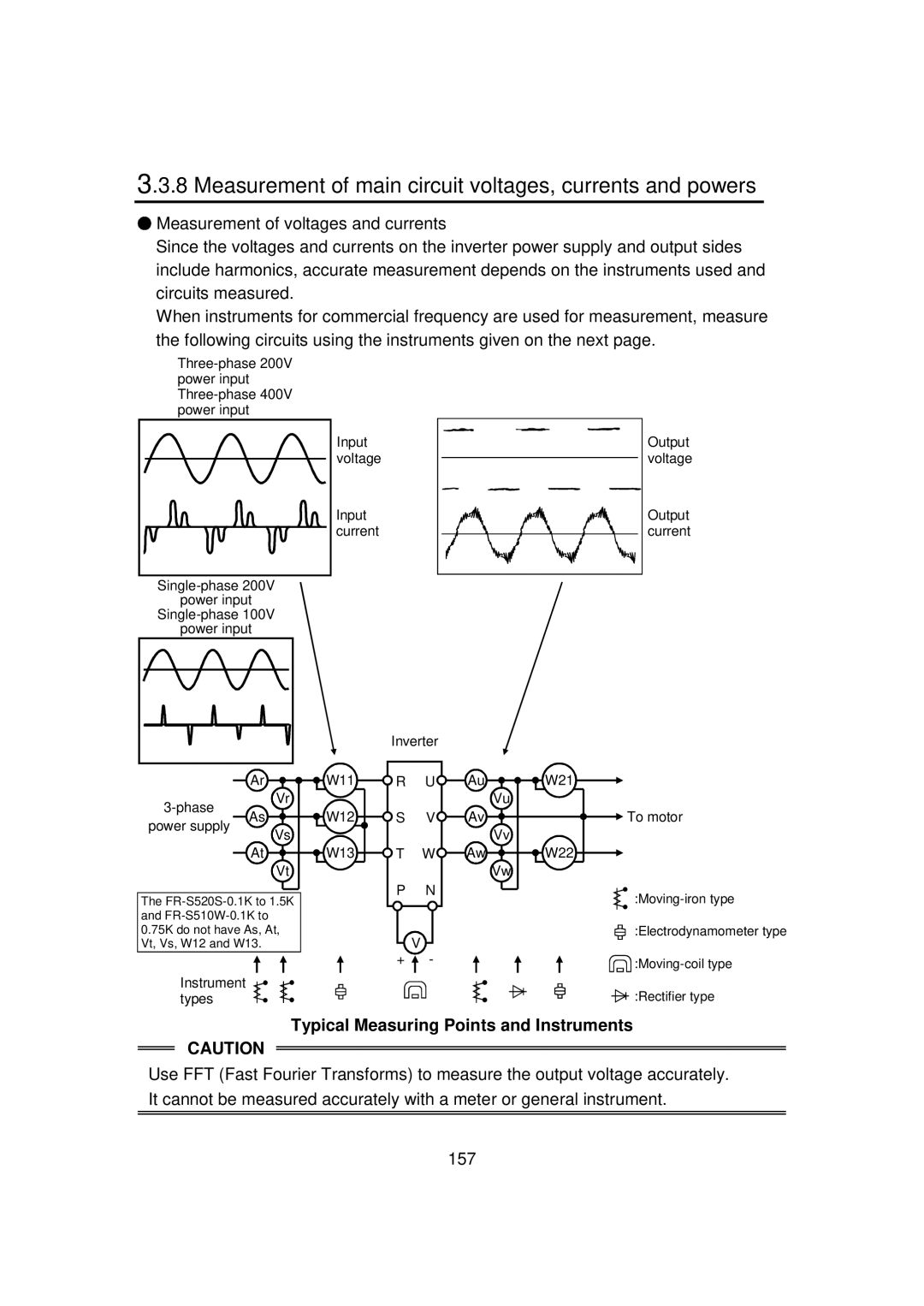 Mitsubishi FR - S500 Measurement of main circuit voltages, currents and powers, Typical Measuring Points and Instruments 