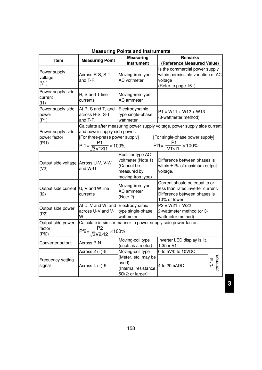 Mitsubishi FR - S500 instruction manual Pf1=, Pf2=, 158, Measuring Point Remarks Instrument Reference Measured Value 