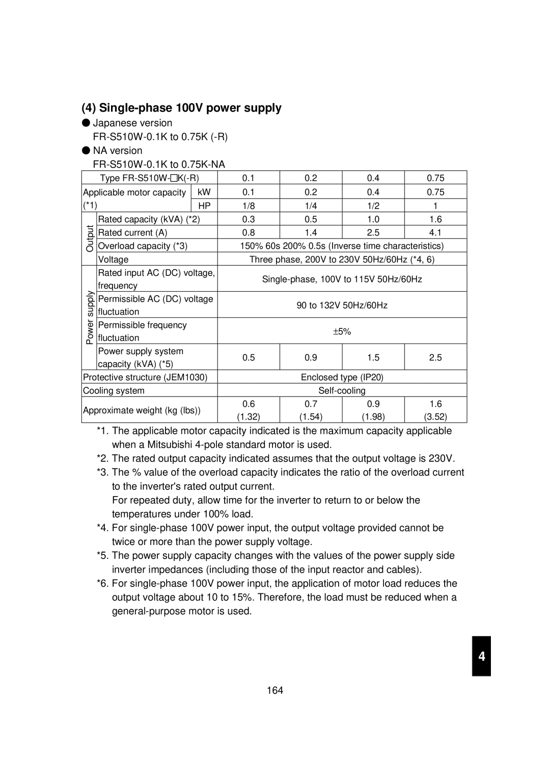 Mitsubishi FR - S500 instruction manual Single-phase 100V power supply 