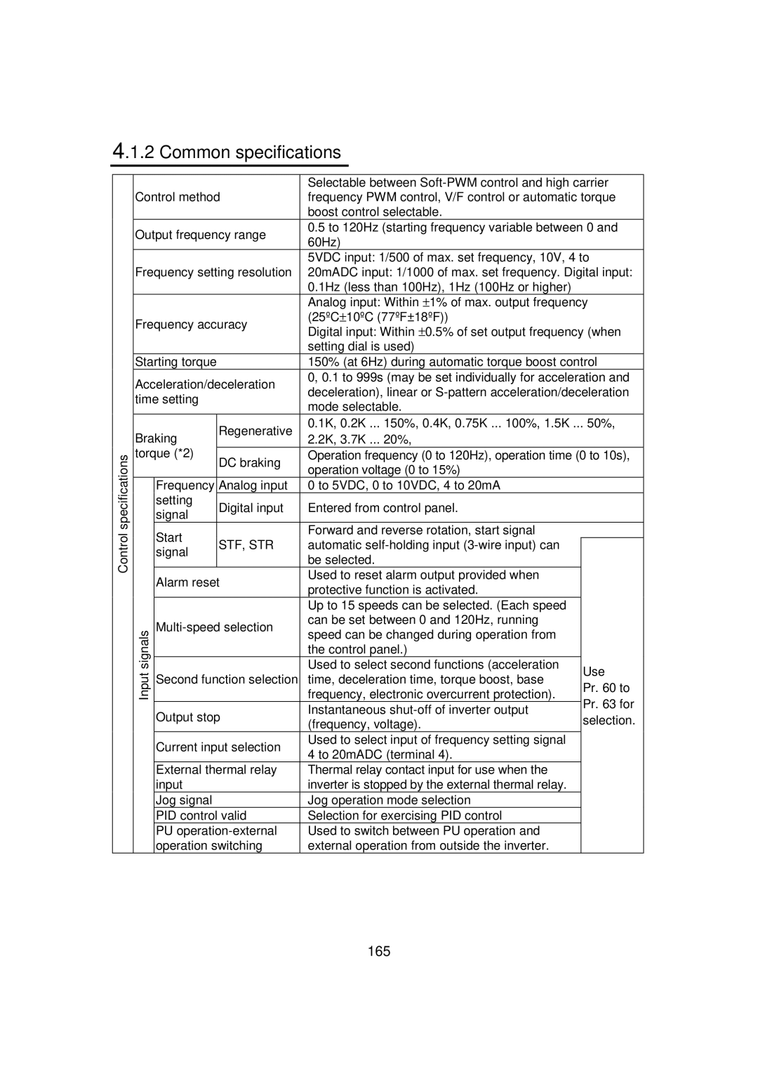 Mitsubishi FR - S500 instruction manual Common specifications, Stf, Str 