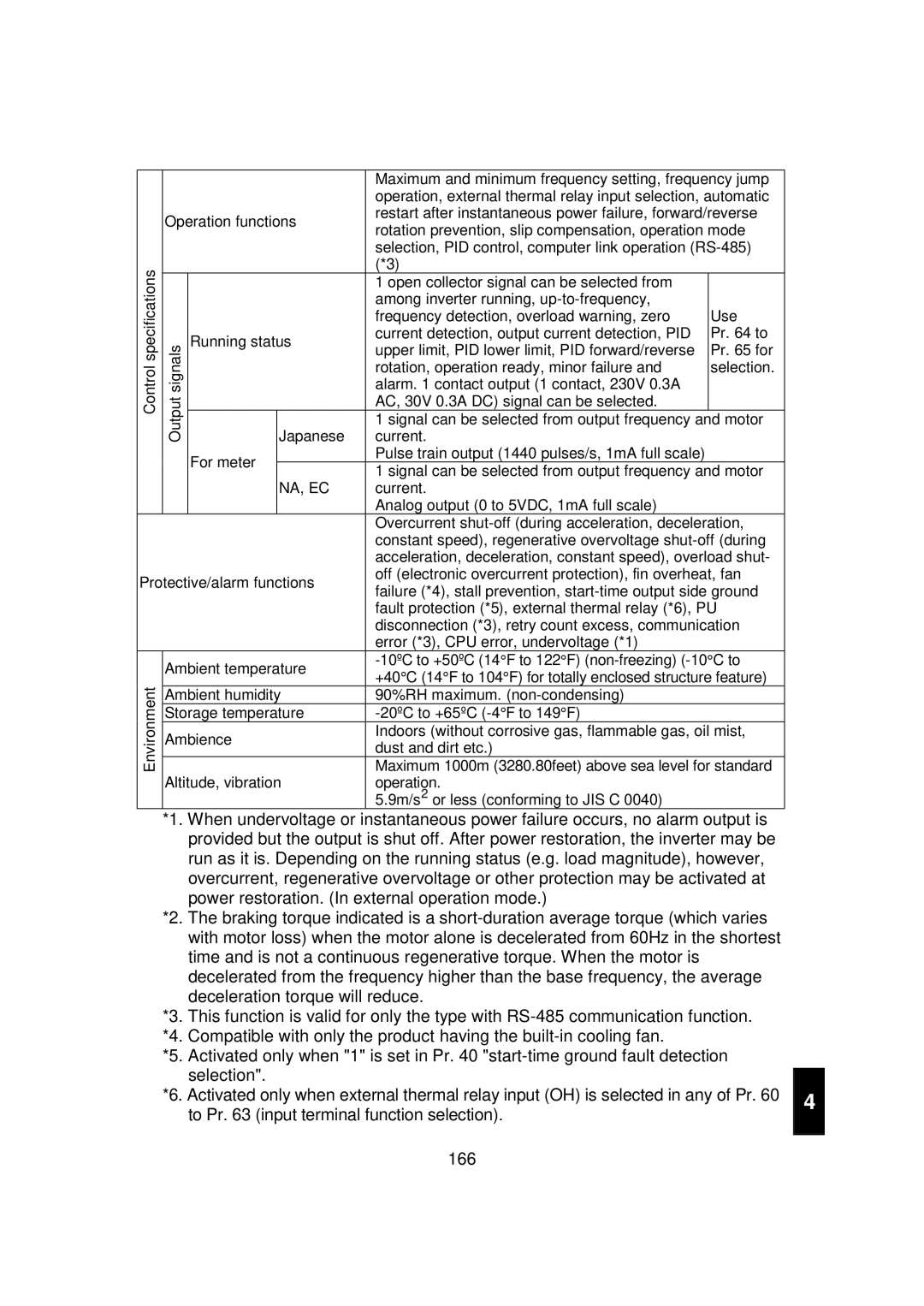 Mitsubishi FR - S500 instruction manual Na, Ec 