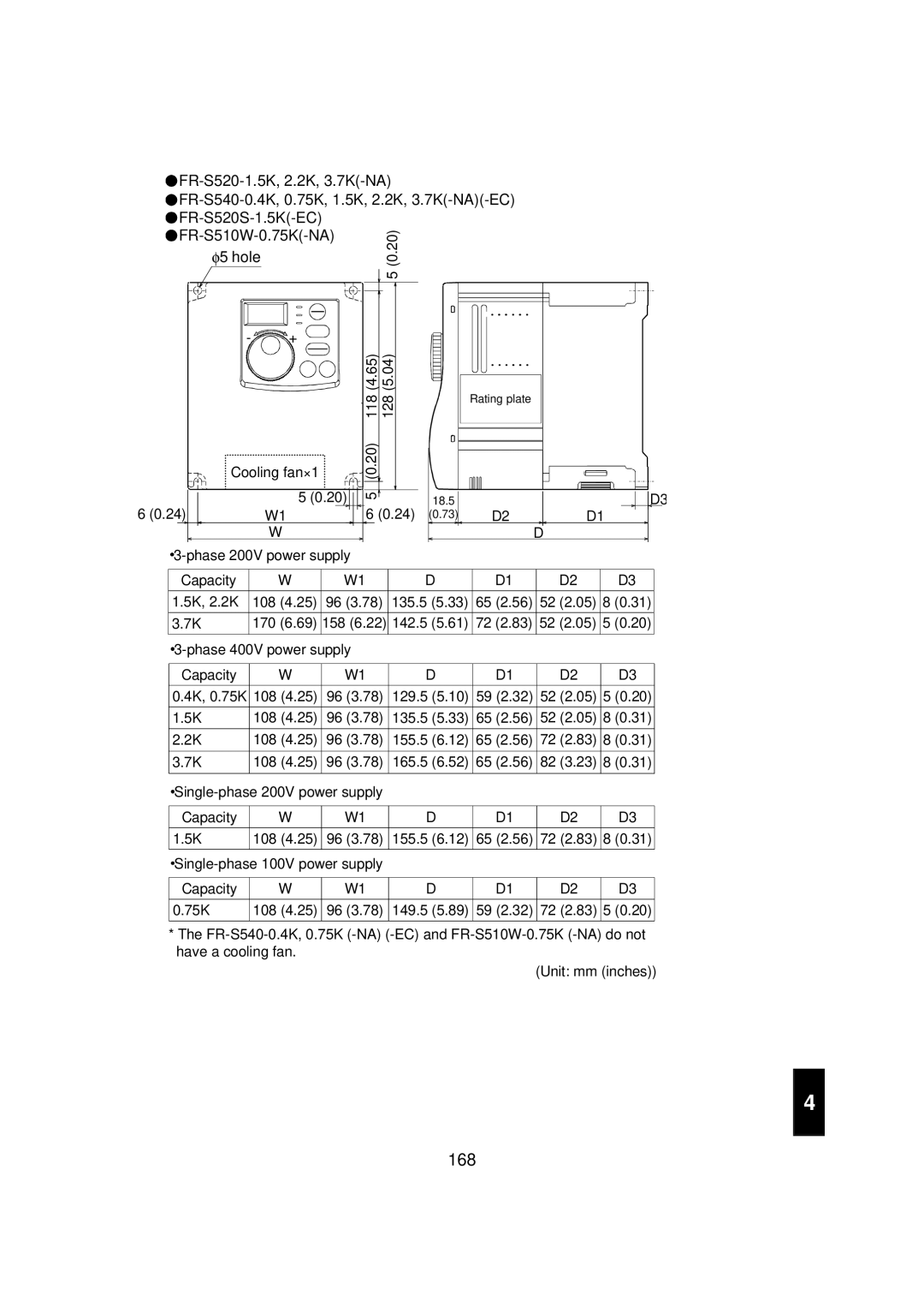 Mitsubishi FR - S500 instruction manual 168 