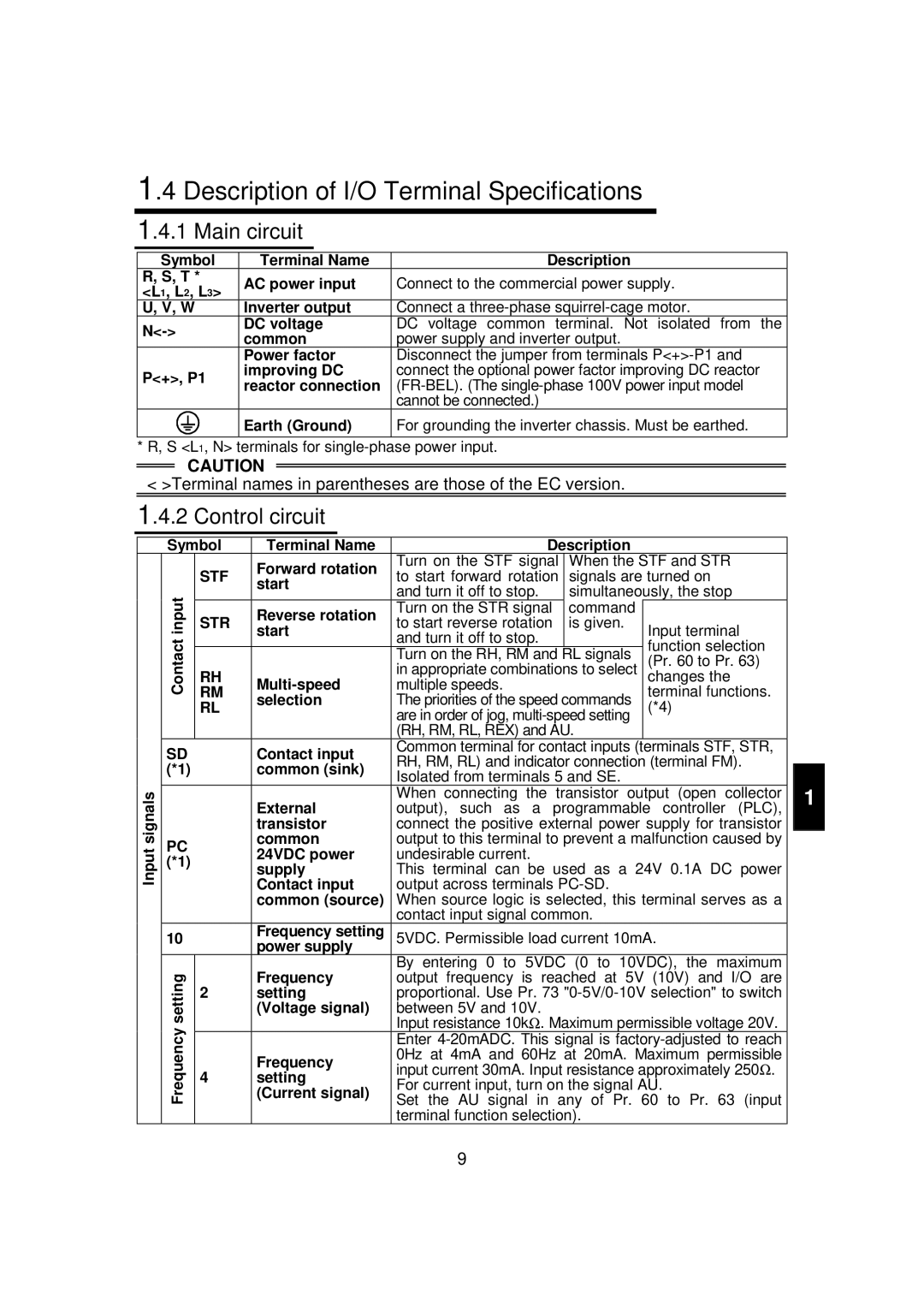 Mitsubishi FR - S500 instruction manual Description of I/O Terminal Specifications, Main circuit, Control circuit 