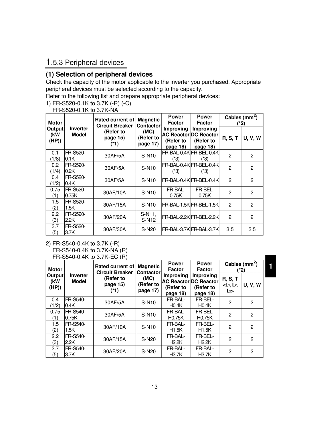 Mitsubishi FR - S500 instruction manual Peripheral devices, Selection of peripheral devices 