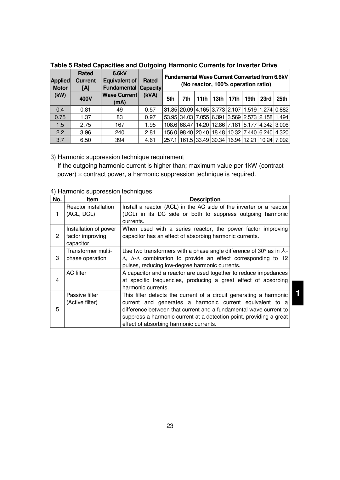 Mitsubishi FR - S500 Harmonic suppression technique requirement, Harmonic suppression techniques, Rated 6kV, Kva 