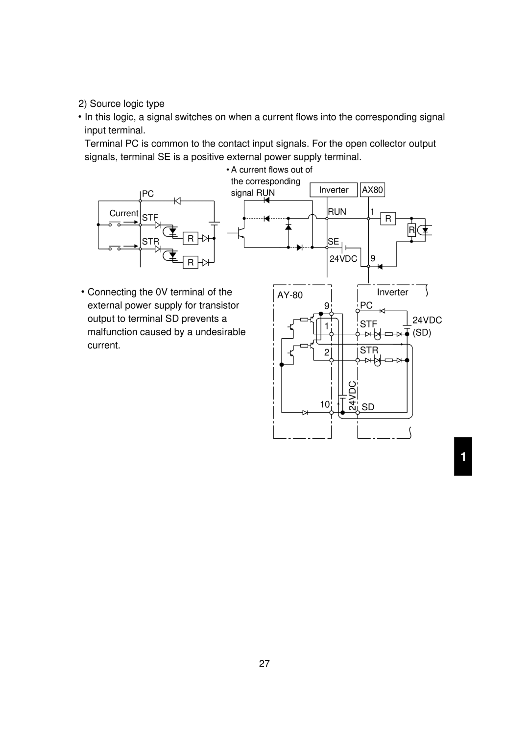 Mitsubishi FR - S500 instruction manual Str R 