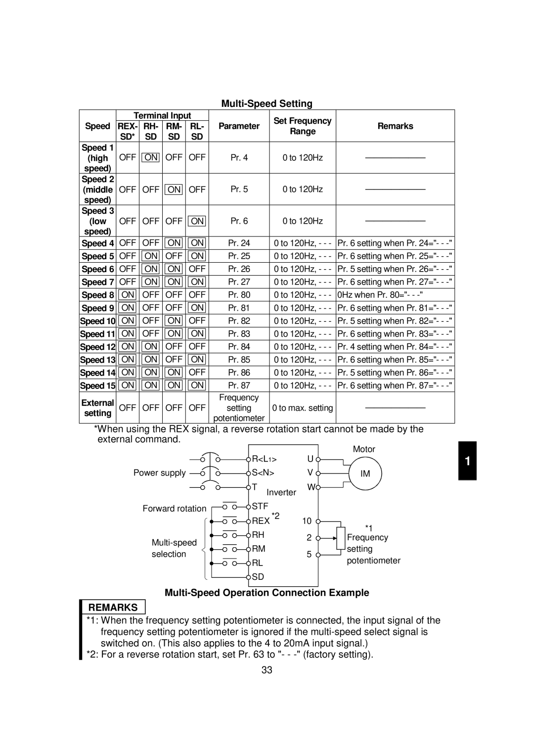 Mitsubishi FR - S500 instruction manual External command, Rex 