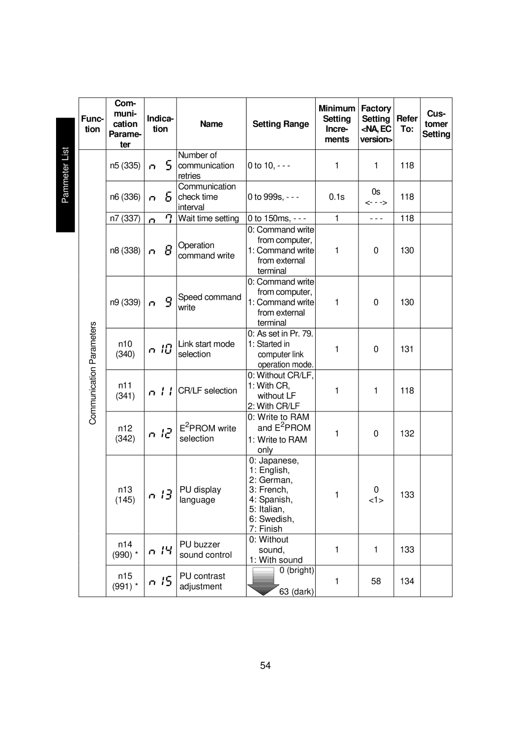 Mitsubishi FR - S500 instruction manual Func Tion, Cation, Na, Ec 