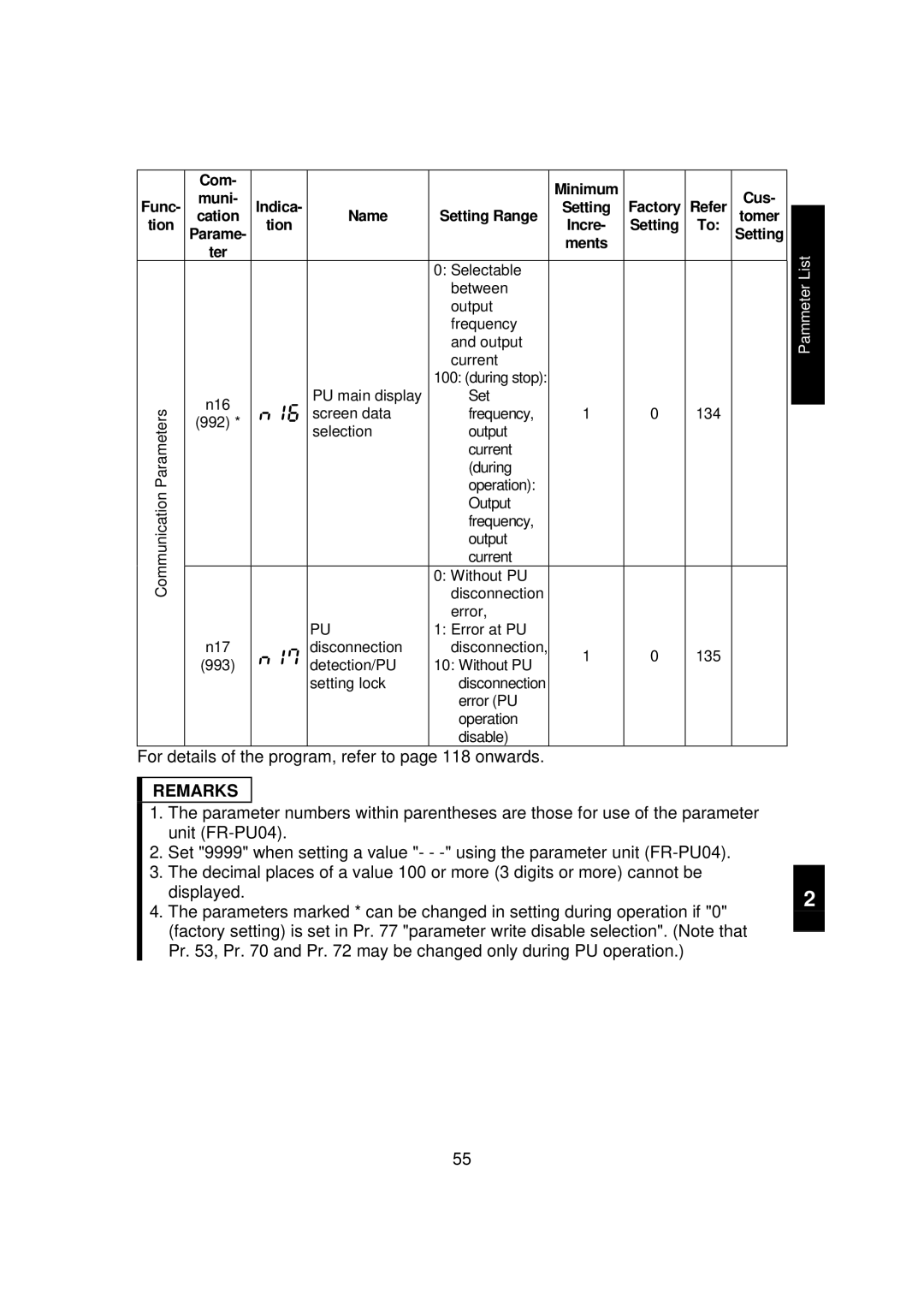 Mitsubishi FR - S500 instruction manual For details of the program, refer to page 118 onwards, Com Minimum 