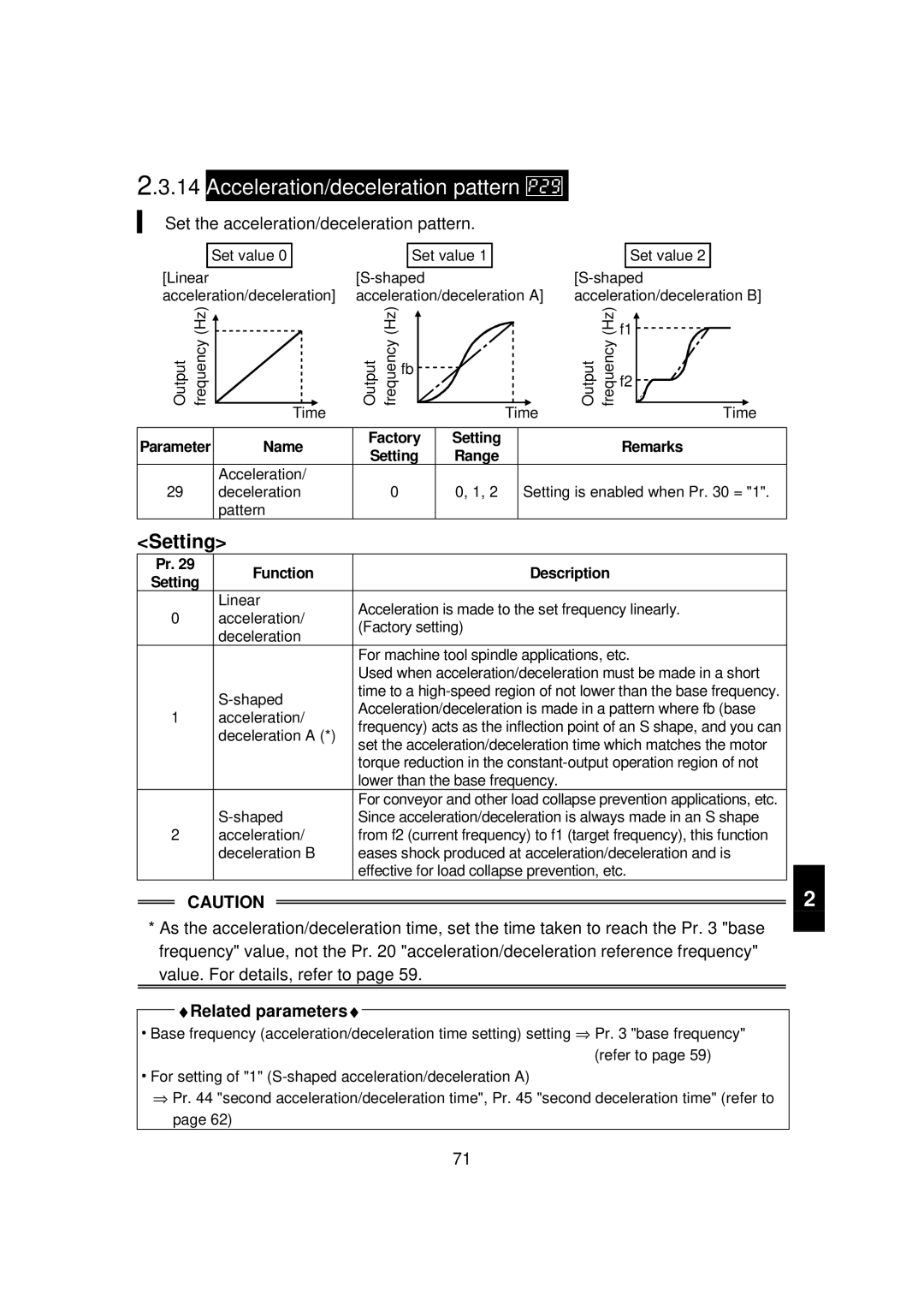 Mitsubishi FR - S500 Acceleration/deceleration pattern, Set the acceleration/deceleration pattern, Function Description 