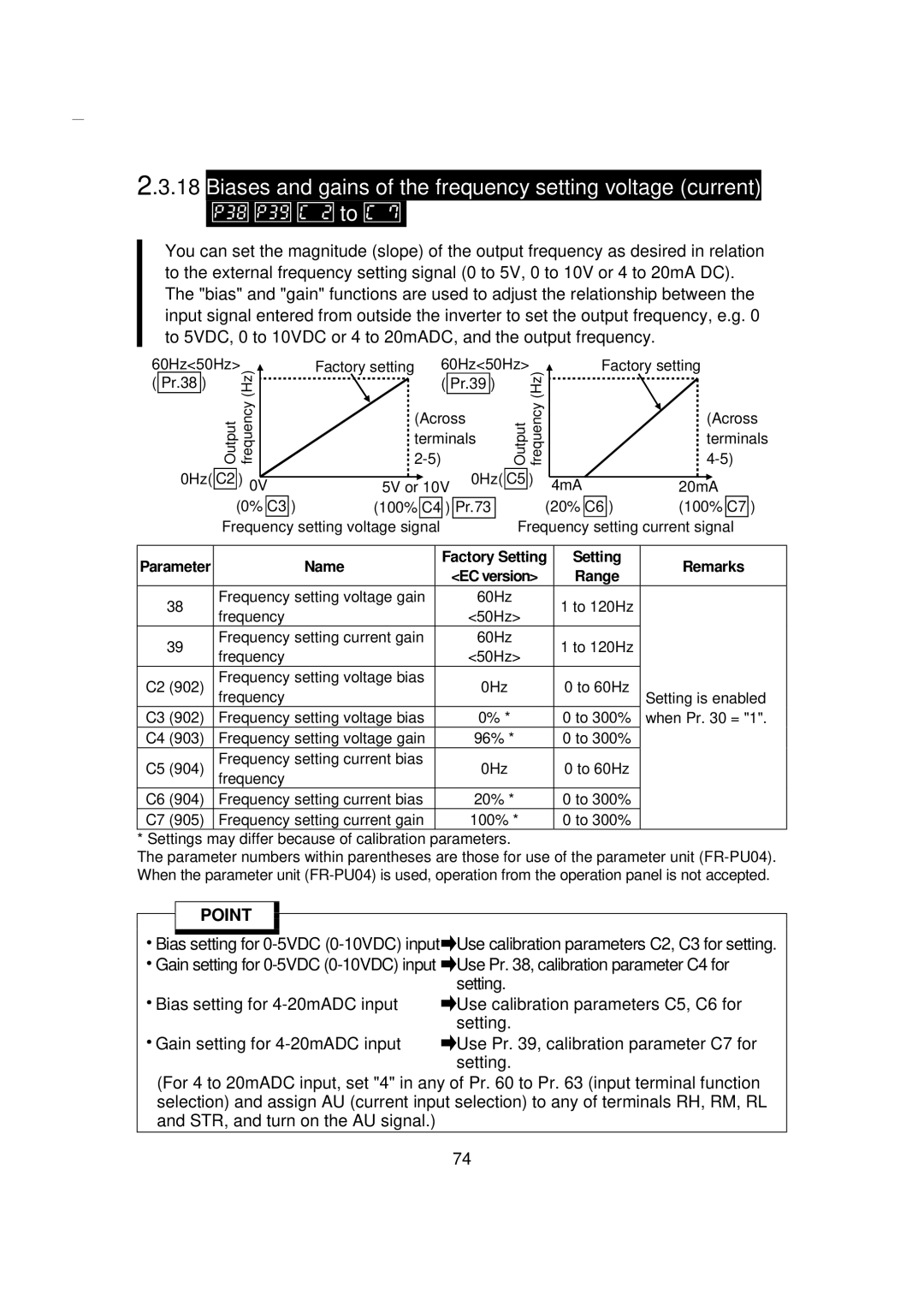 Mitsubishi FR - S500 Biases and gains of the frequency setting voltage current, Use Pr , calibration parameter C4 for 