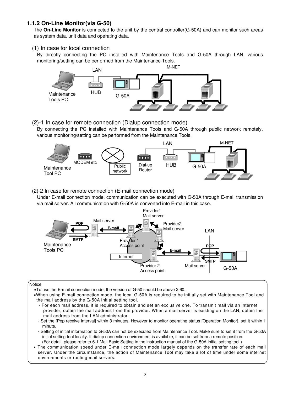 Mitsubishi MN Converter, G-50A manual On-Line Monitorvia G-50, Case for remote connection Dialup connection mode 