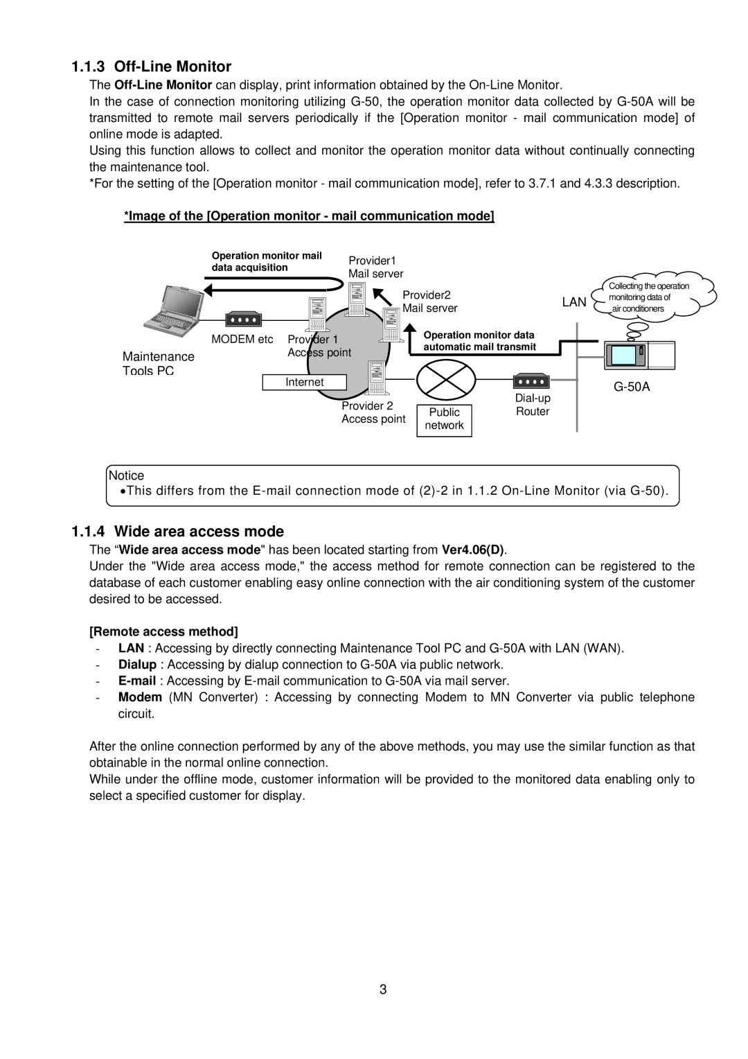 Mitsubishi G-50A manual Off-Line Monitor, Wide area access mode, Image of the Operation monitor mail communication mode 