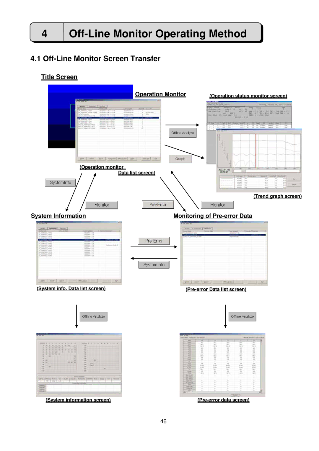 Mitsubishi MN Converter, G-50A manual Off-Line Monitor Operating Method, Off-Line Monitor Screen Transfer, Title Screen 