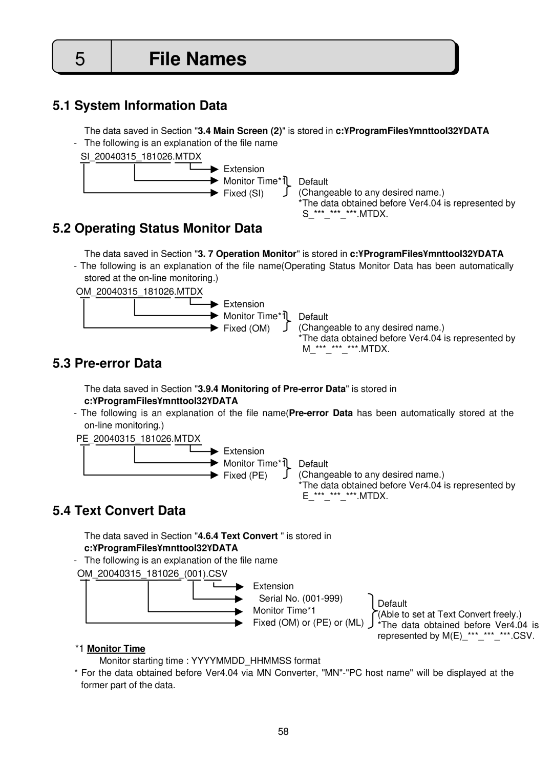 Mitsubishi MN Converter, G-50A manual File Names, System Information Data, Operating Status Monitor Data, Pre-error Data 