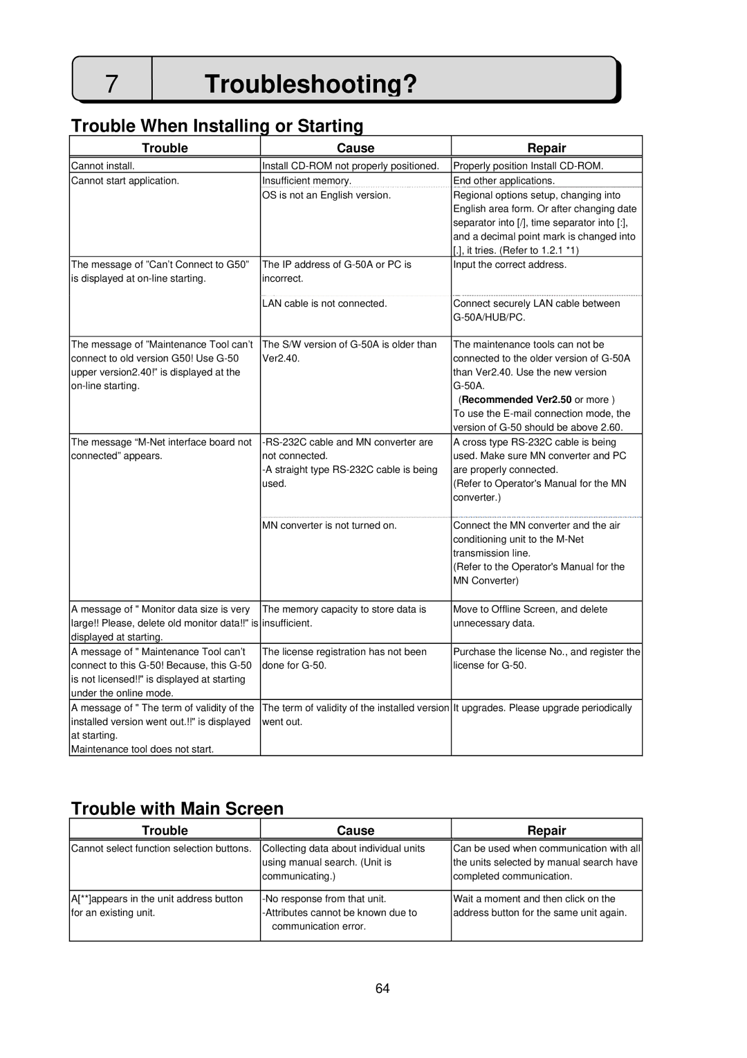 Mitsubishi MN Converter, G-50A manual Troubleshooting?, Trouble When Installing or Starting, Trouble with Main Screen 