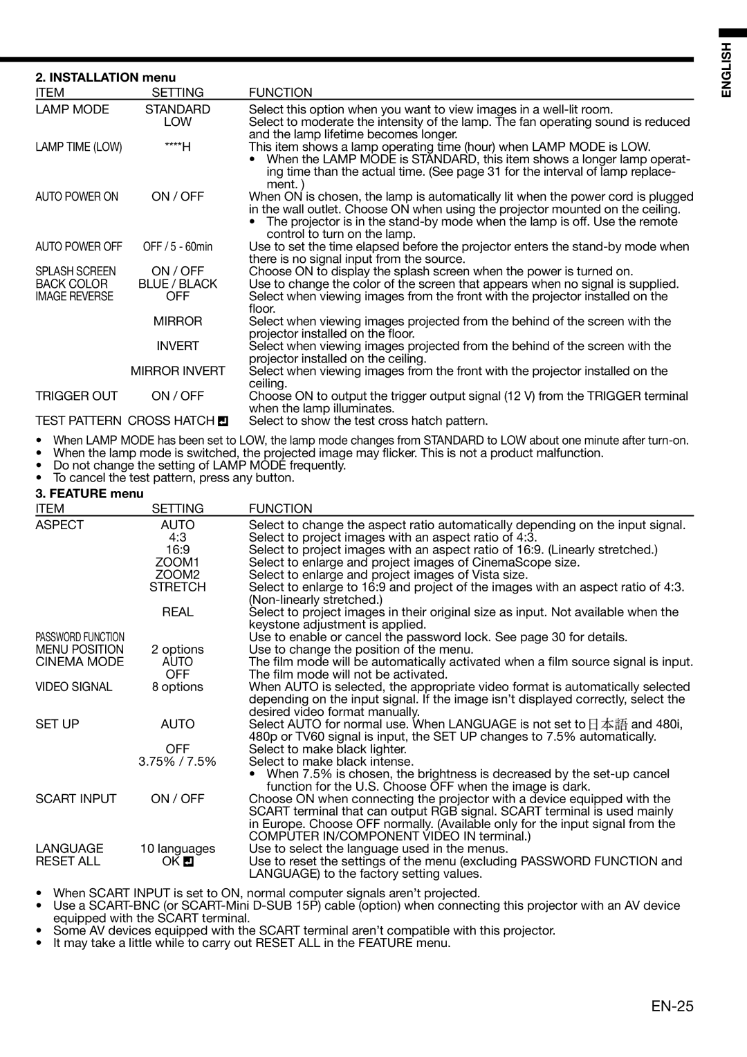 Mitsubishi HC1100 user manual Installation menu, Feature menu 