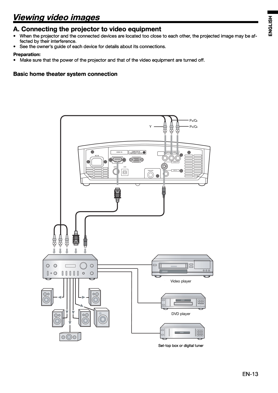 Mitsubishi HC1100 user manual Viewing video images, A. Connecting the projector to video equipment, Preparation, English 