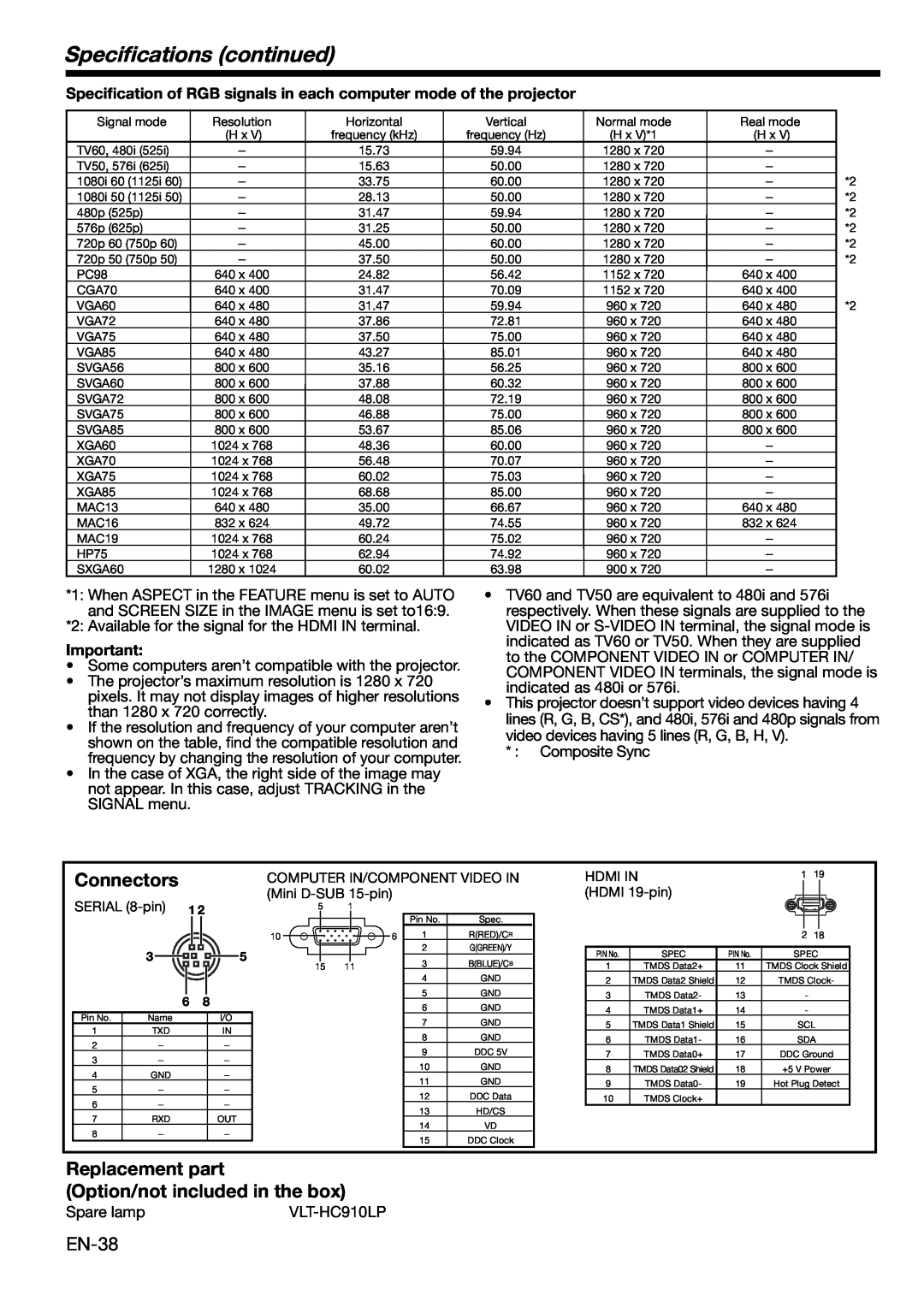 Mitsubishi HC1100 user manual Speciﬁcations continued, Connectors, Replacement part Option/not included in the box 