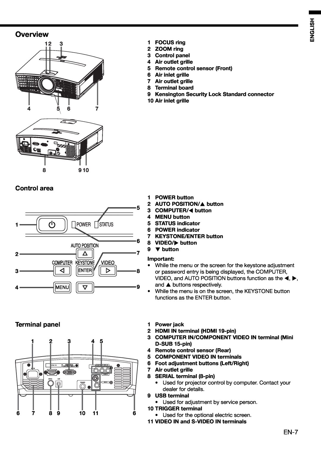 Mitsubishi HC1100 Overview, Control area, Terminal panel, FOCUS ring 2 ZOOM ring 3 Control panel 4 Air outlet grille 