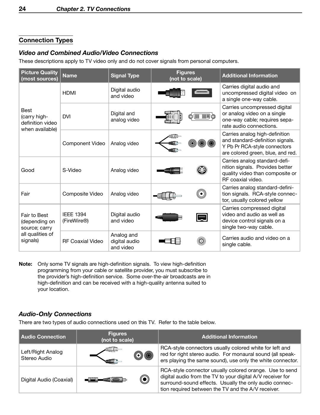 Mitsubishi WD-52631 Connection Types, Video and Combined Audio/Video Connections, Audio-Only Connections, Audio Connection 