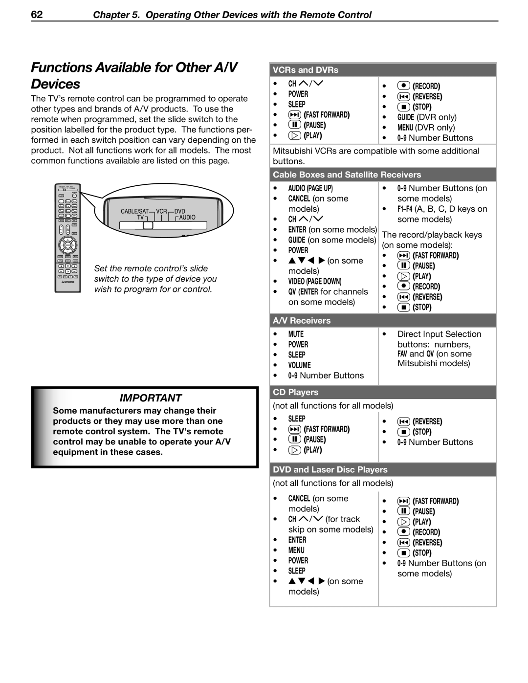 Mitsubishi WD-52631 manual Functions Available for Other A/V, Devices 