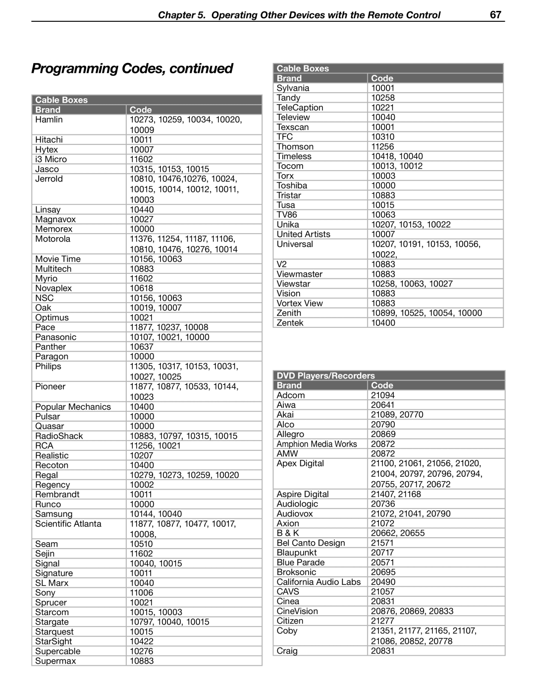 Mitsubishi WD-52631 manual Nsc, Tfc, DVD Players/Recorders Brand Code, Amw, Cavs 