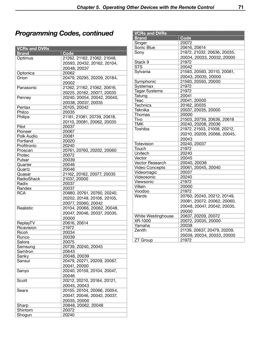 Mitsubishi WD-52631 manual Sts, Tmk 