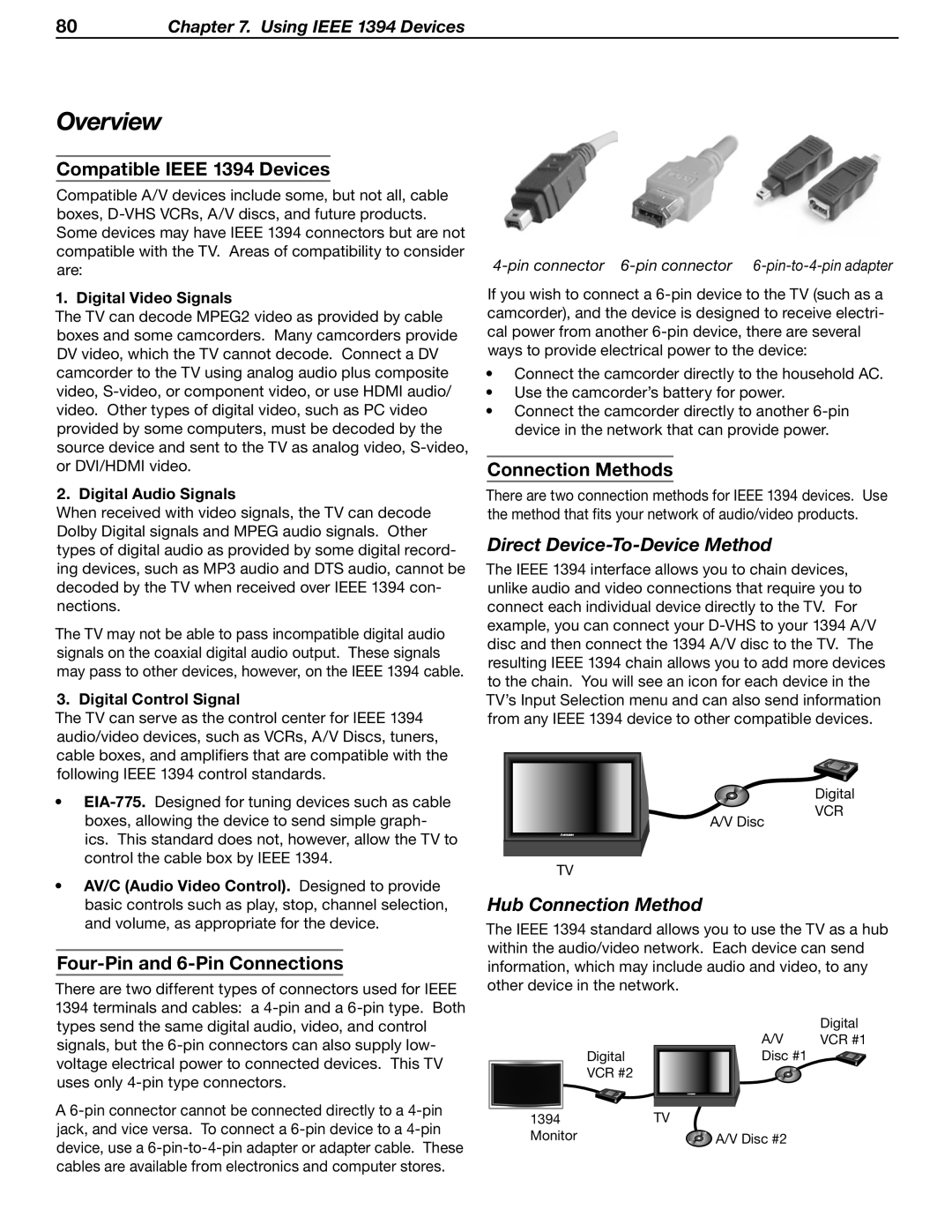 Mitsubishi WD-52631 manual Overview, Direct Device-To-Device Method, Hub Connection Method 