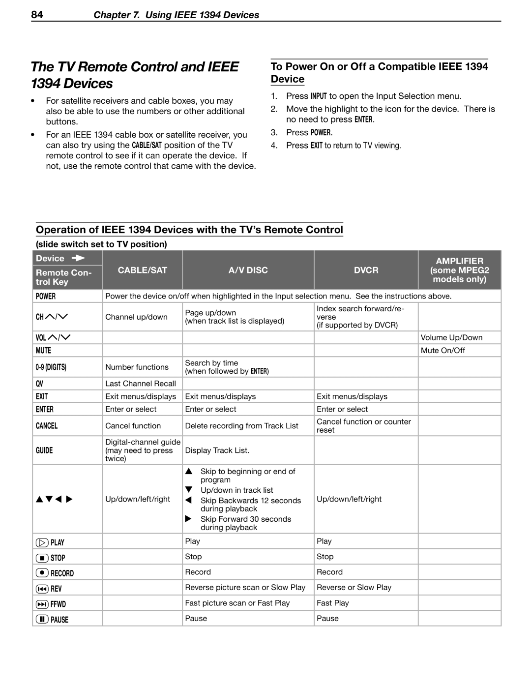 Mitsubishi WD-52631 manual TV Remote Control and Ieee 1394 Devices, To Power On or Off a Compatible Ieee 1394 Device 