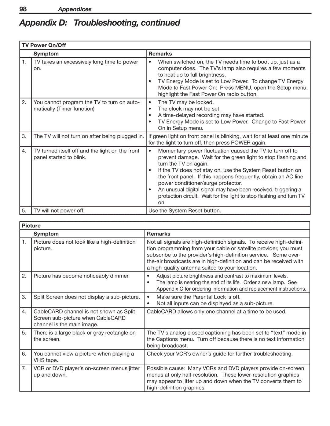 Mitsubishi WD-52631 manual TV Power On/Off Symptom Remarks, Picture Symptom Remarks 