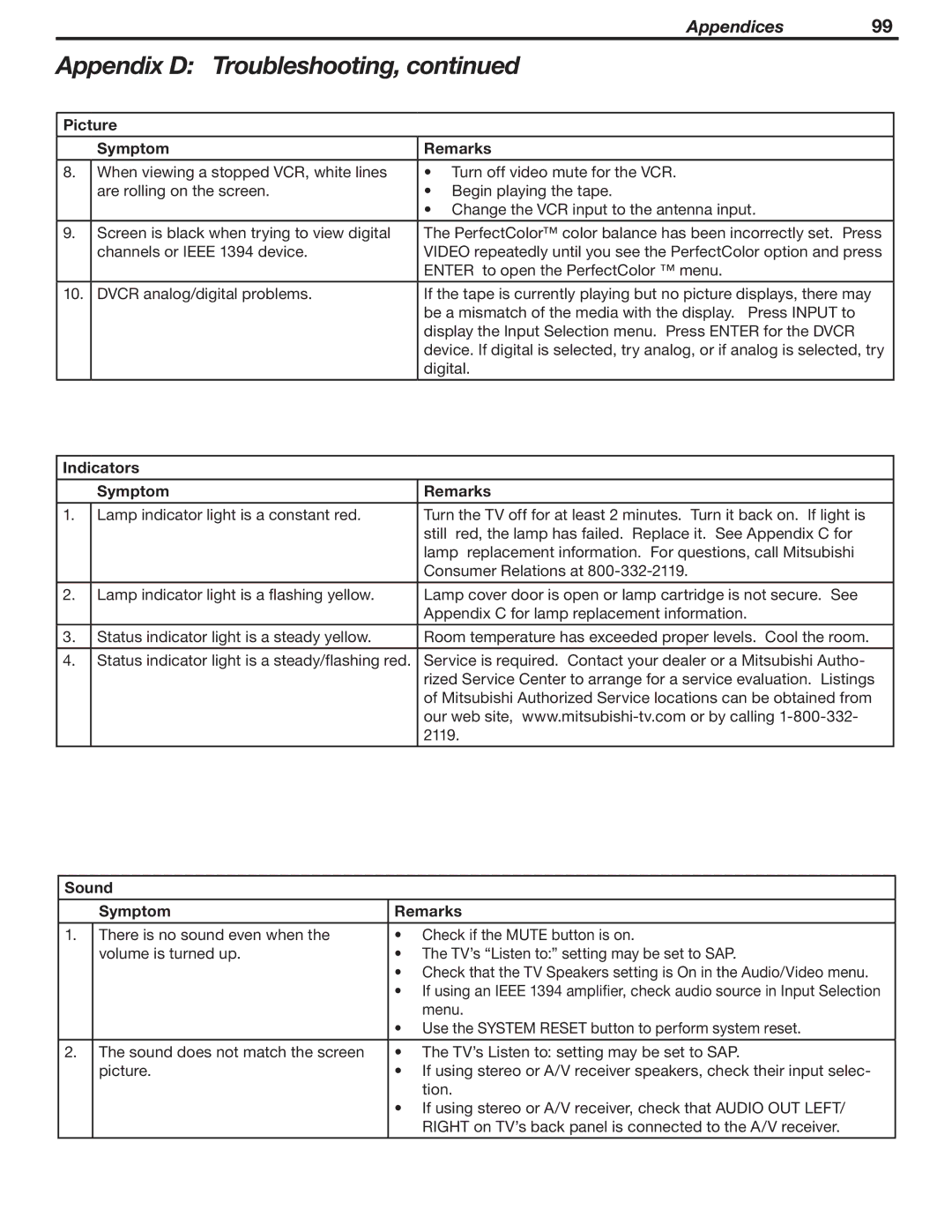 Mitsubishi WD-52631 manual Indicators Symptom Remarks, Sound Symptom Remarks 