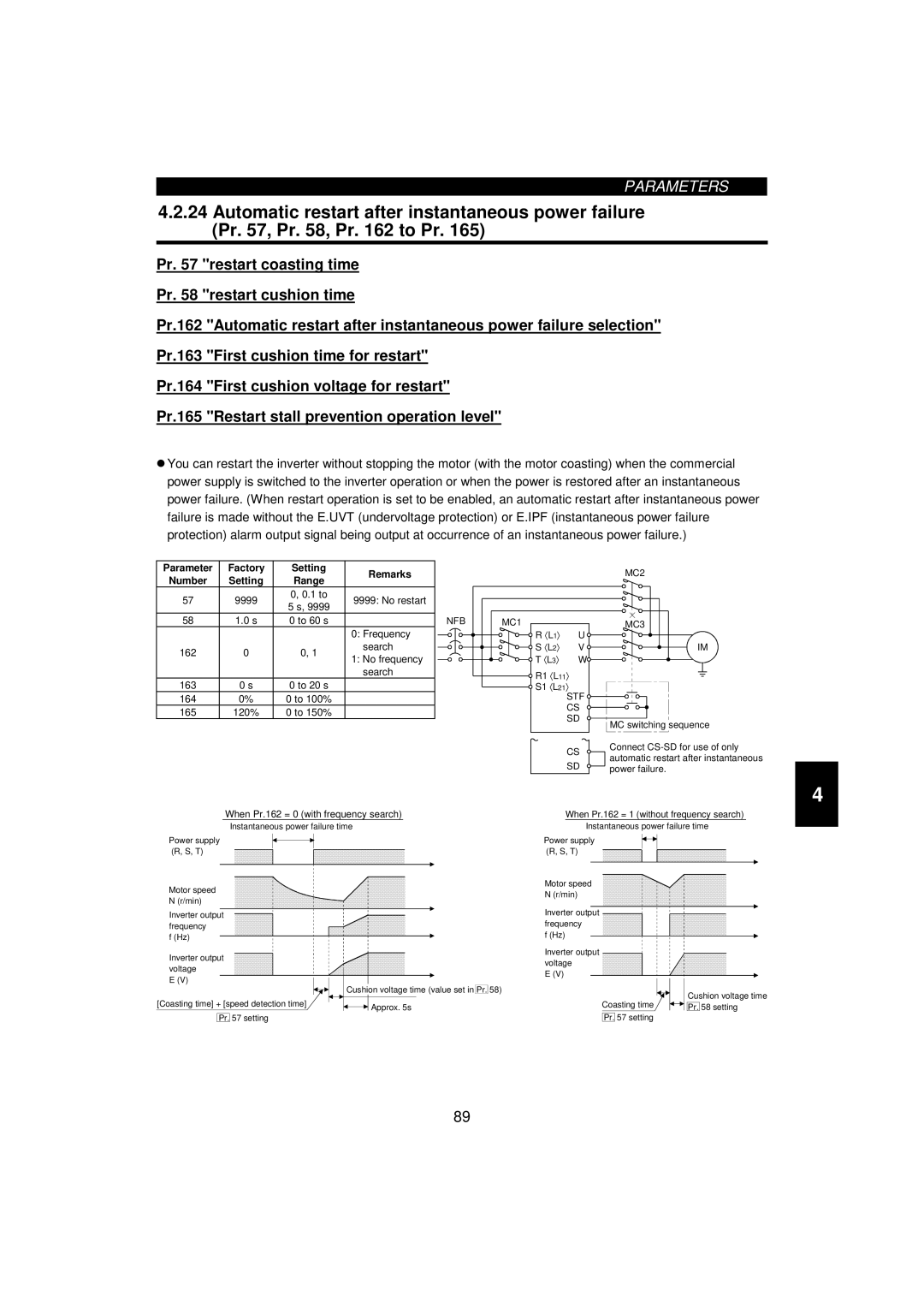 Mitsumi electronic 55K Parameter Factory Setting Remarks, 9999 1 to No restart, Frequency 162 Search No frequency 163, 164 