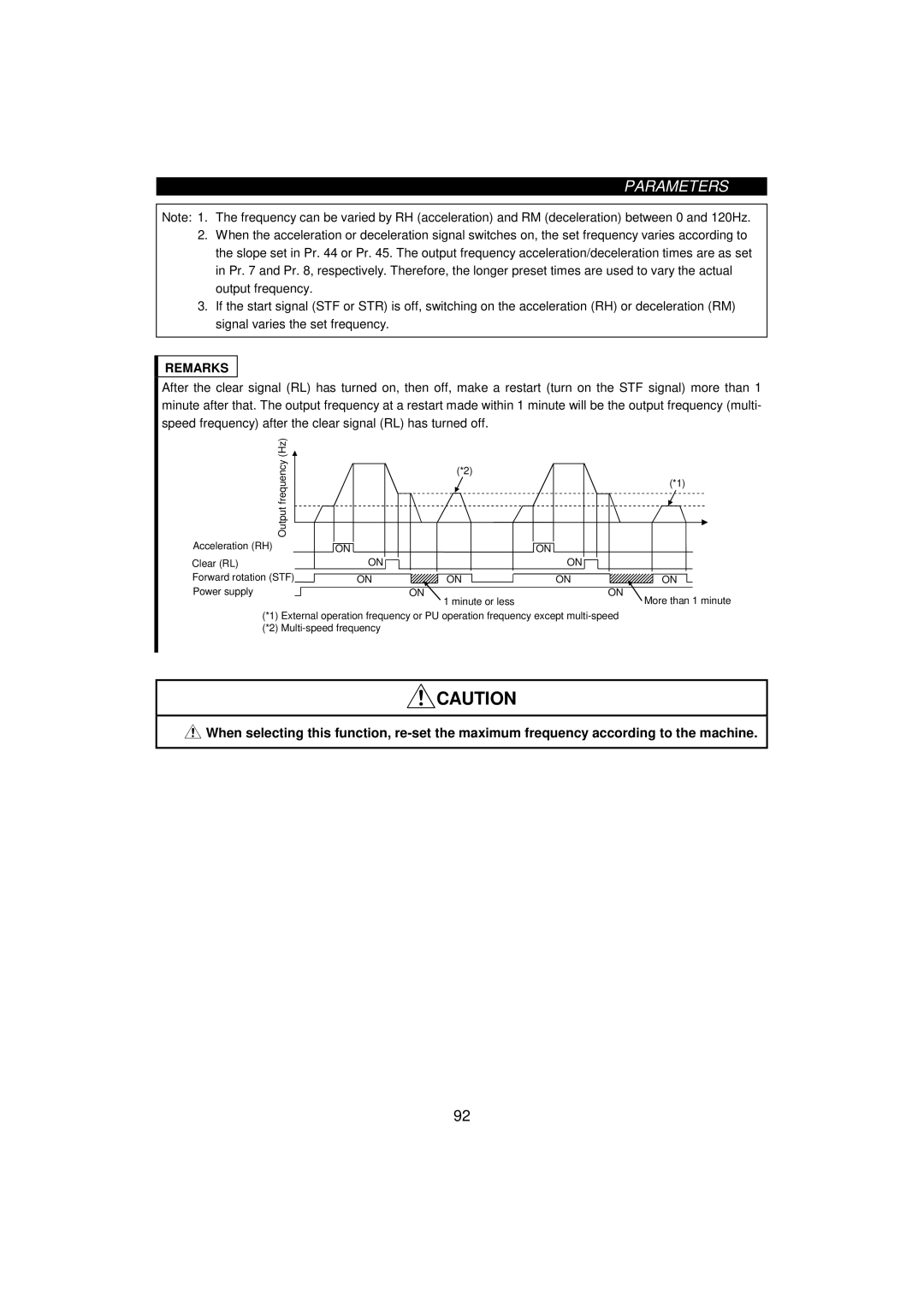 Mitsumi electronic FR-F520-0.75K, 55K instruction manual FrequencyOutput 