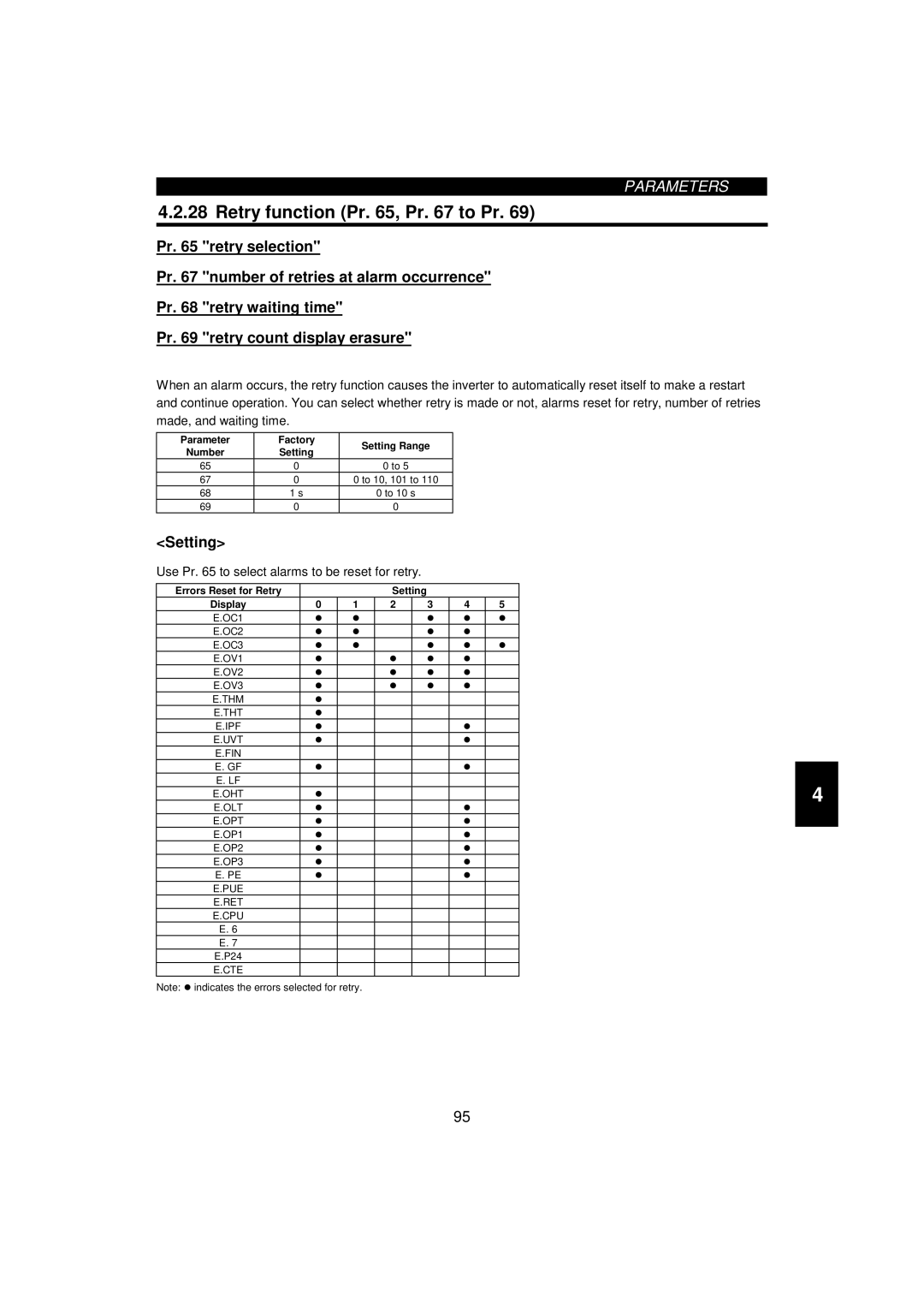 Mitsumi electronic 55K Retry function Pr , Pr to Pr, Use Pr to select alarms to be reset for retry, P24, Cte 