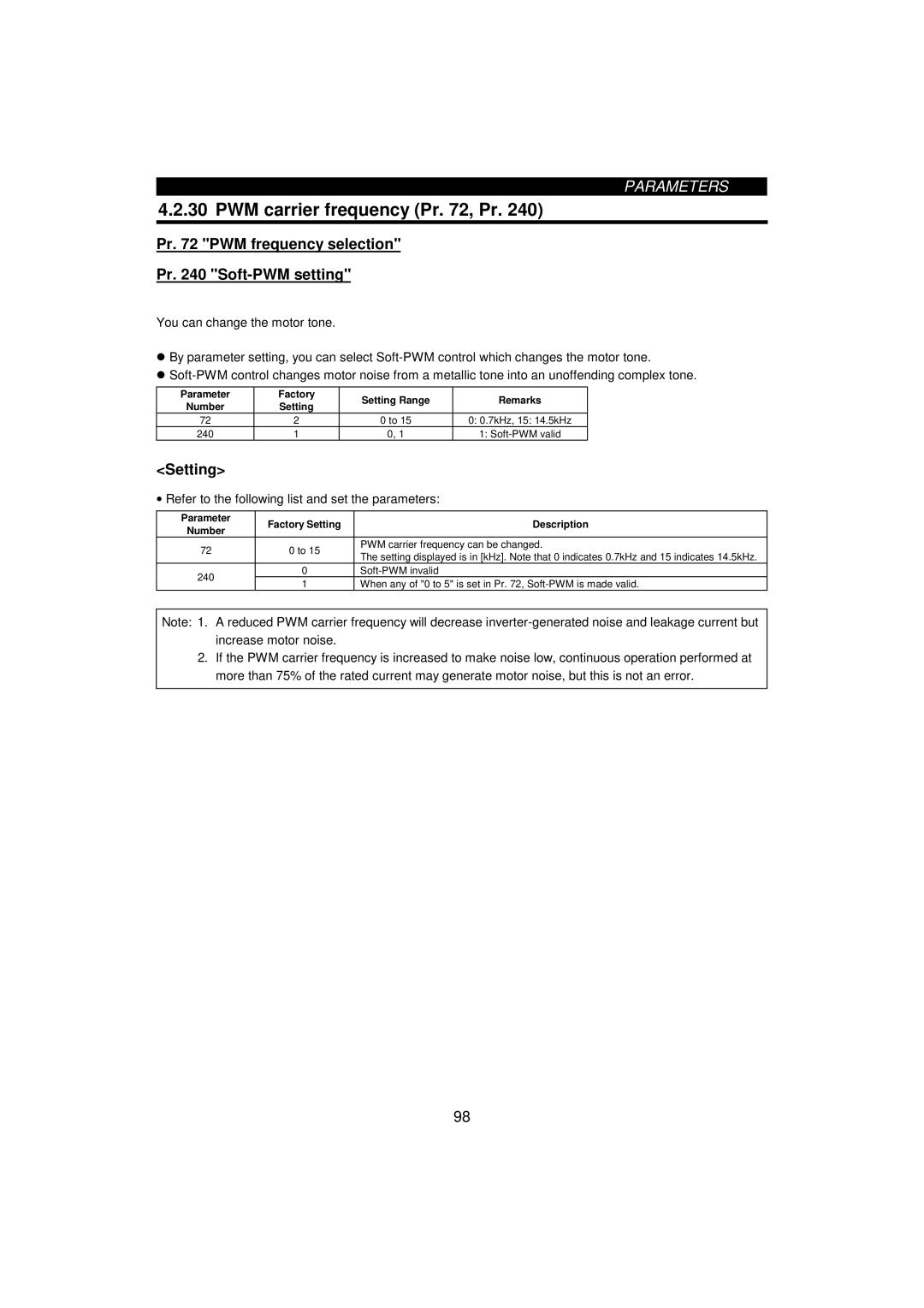 Mitsumi electronic FR-F520-0.75K, 55K PWM carrier frequency Pr , Pr, Pr PWM frequency selection Pr Soft-PWM setting 