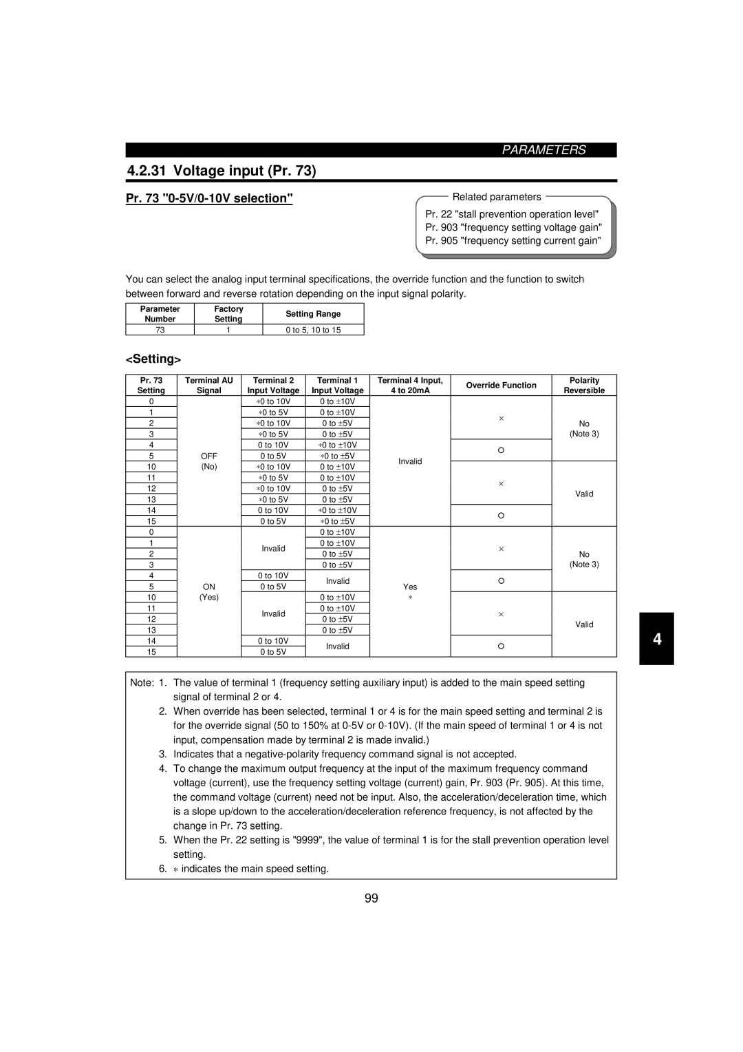 Mitsumi electronic 55K, FR-F520-0.75K Voltage input Pr, Pr 0-5V/0-10V selection, Related parameters, To 5, 10 to 