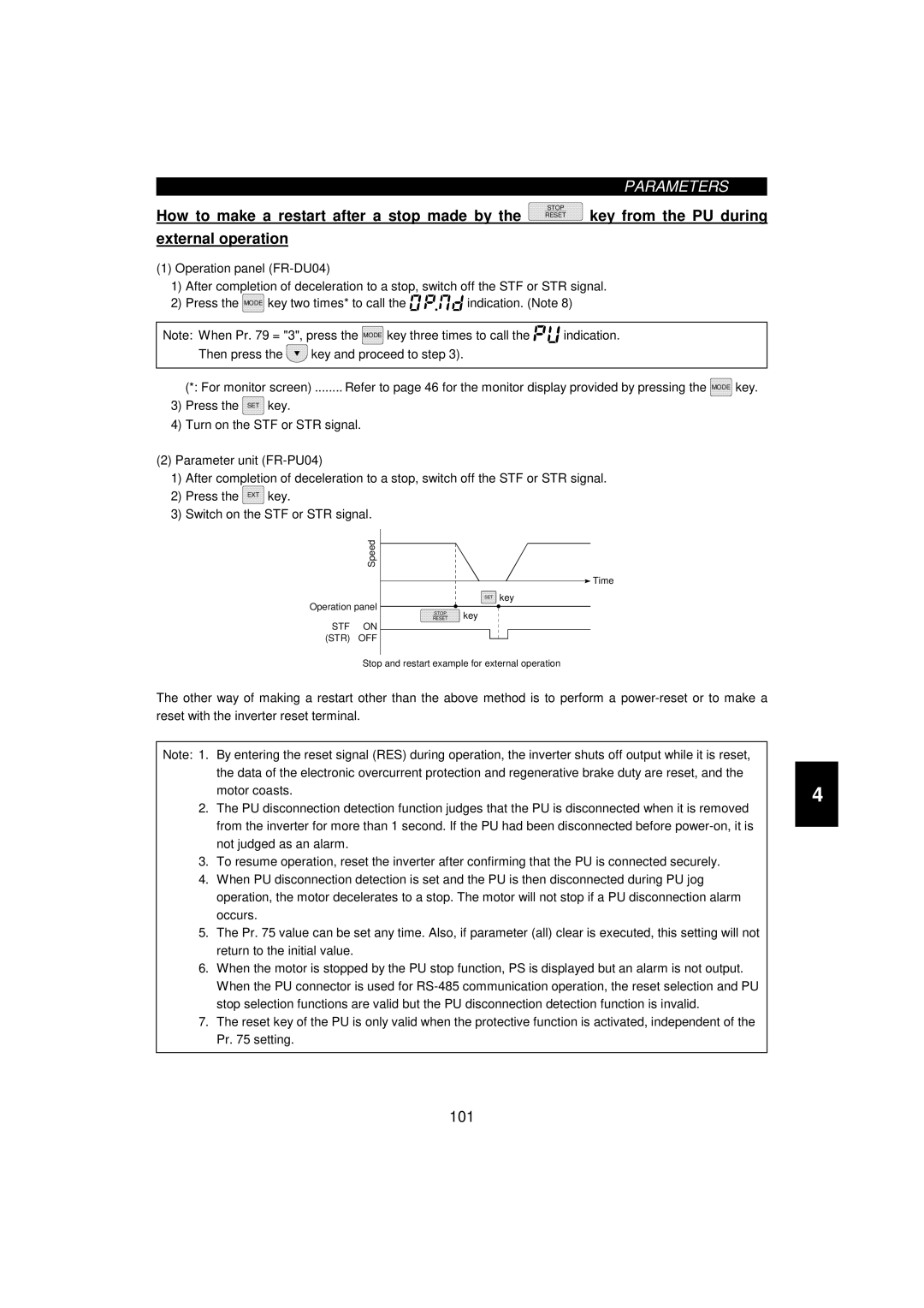 Mitsumi electronic 55K, FR-F520-0.75K instruction manual Key from the PU during 