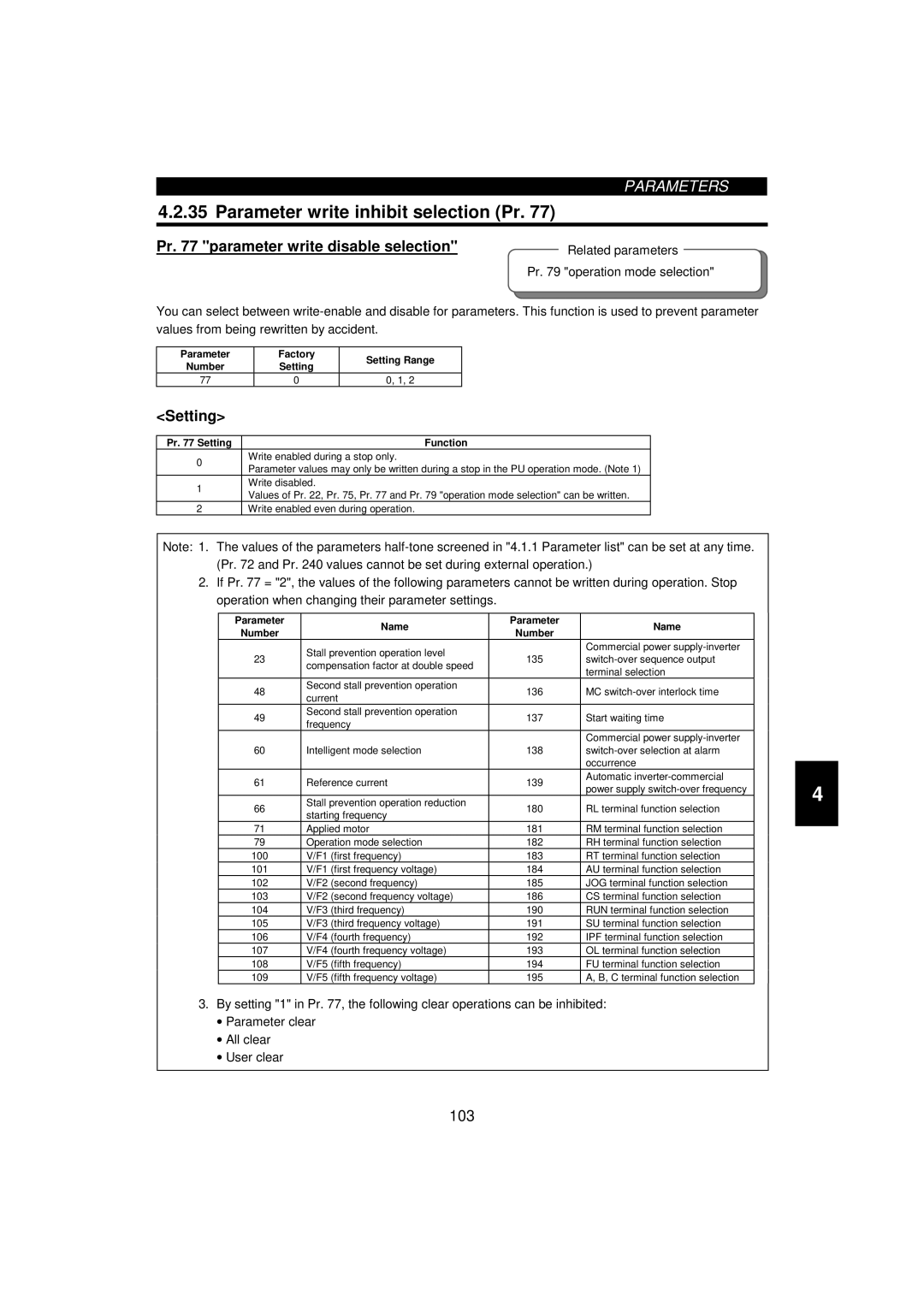 Mitsumi electronic 55K Parameter write inhibit selection Pr, Pr parameter write disable selection, Parameter Name 