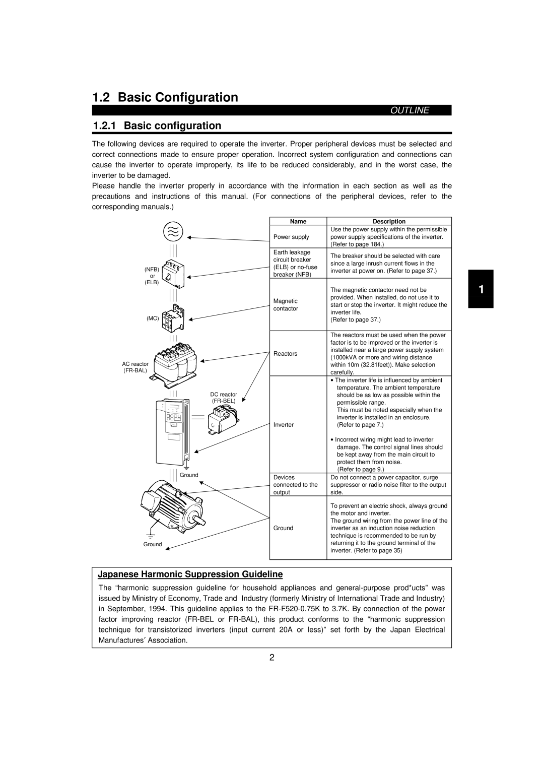 Mitsumi electronic 55K Basic Configuration, Basic configuration, Japanese Harmonic Suppression Guideline, Name Description 