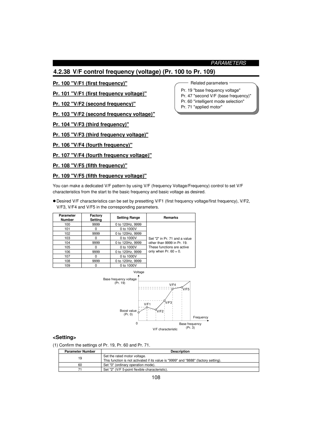 Mitsumi electronic FR-F520-0.75K, 55K 38 V/F control frequency voltage Pr to Pr, Confirm the settings of Pr , Pr and Pr 