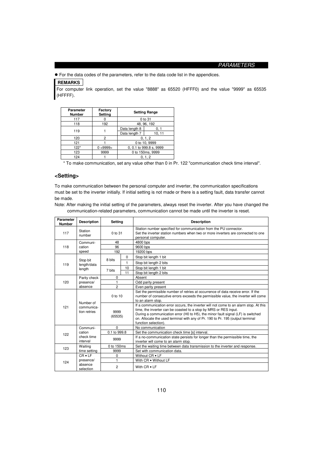 Mitsumi electronic FR-F520-0.75K, 55K instruction manual Parameter Factory Setting Range Number, 123 9999 To 150ms 124 