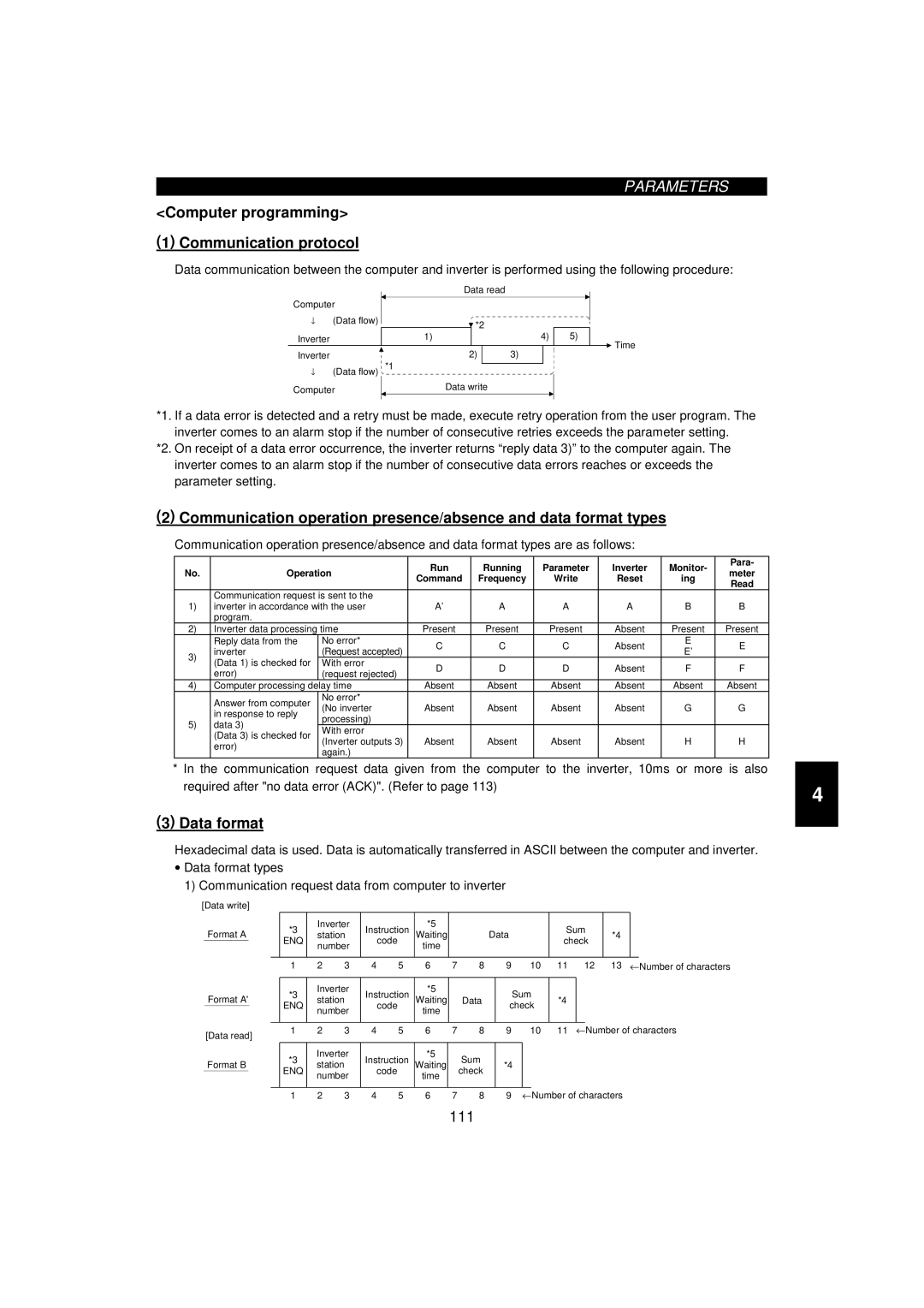 Mitsumi electronic 55K, FR-F520-0.75K instruction manual Computer programming Communication protocol, Data format 