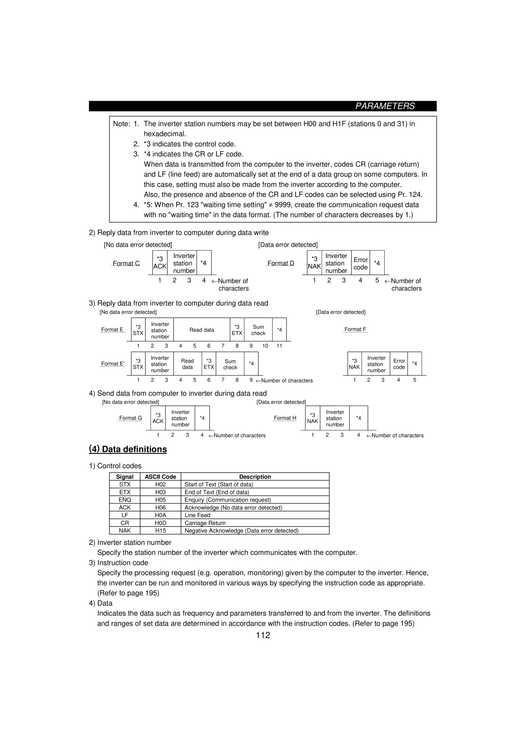 Mitsumi electronic FR-F520-0.75K Data definitions, Reply data from inverter to computer during data read, Control codes 