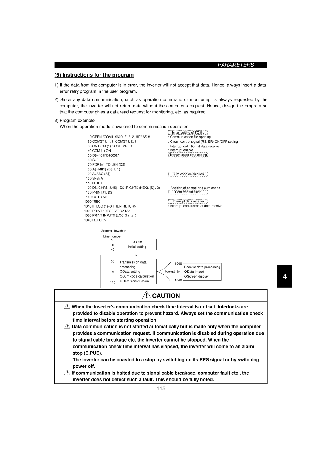 Mitsumi electronic 55K, FR-F520-0.75K instruction manual Instructions for the program, Return 