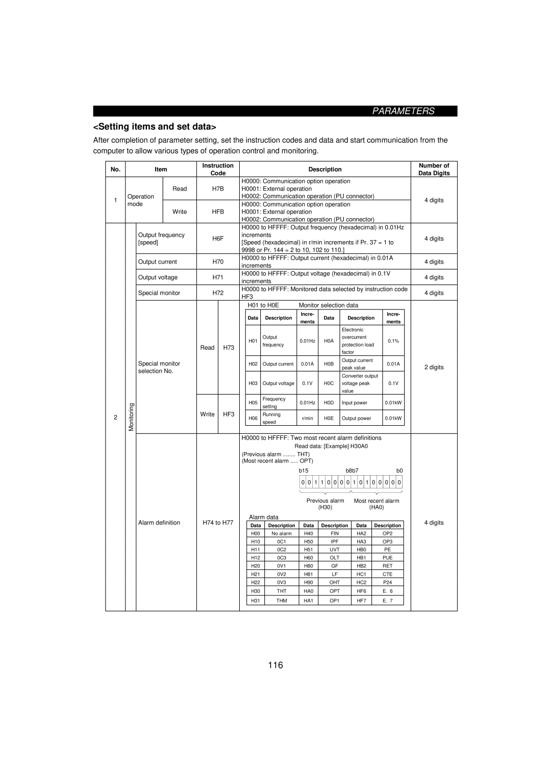 Mitsumi electronic FR-F520-0.75K, 55K instruction manual Setting items and set data, Instruction 