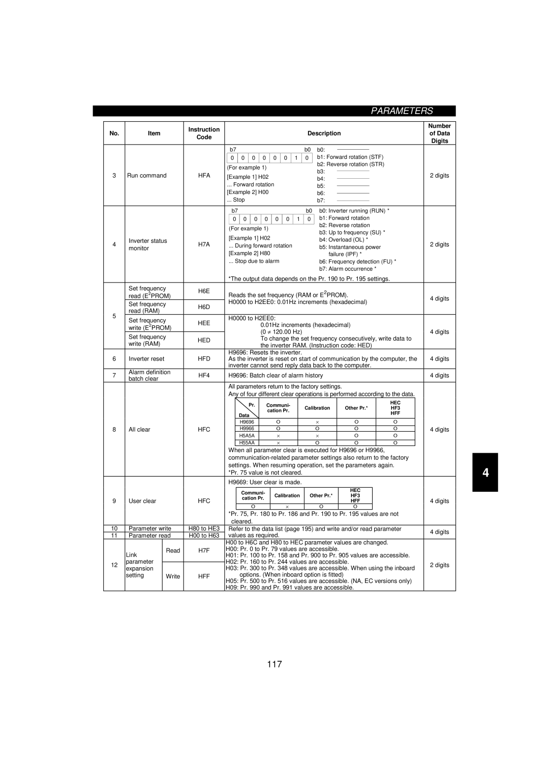 Mitsumi electronic 55K, FR-F520-0.75K instruction manual Hfa, H7A, H6E, H6D, Hee, Hed, Hfd, HF4, Hfc 