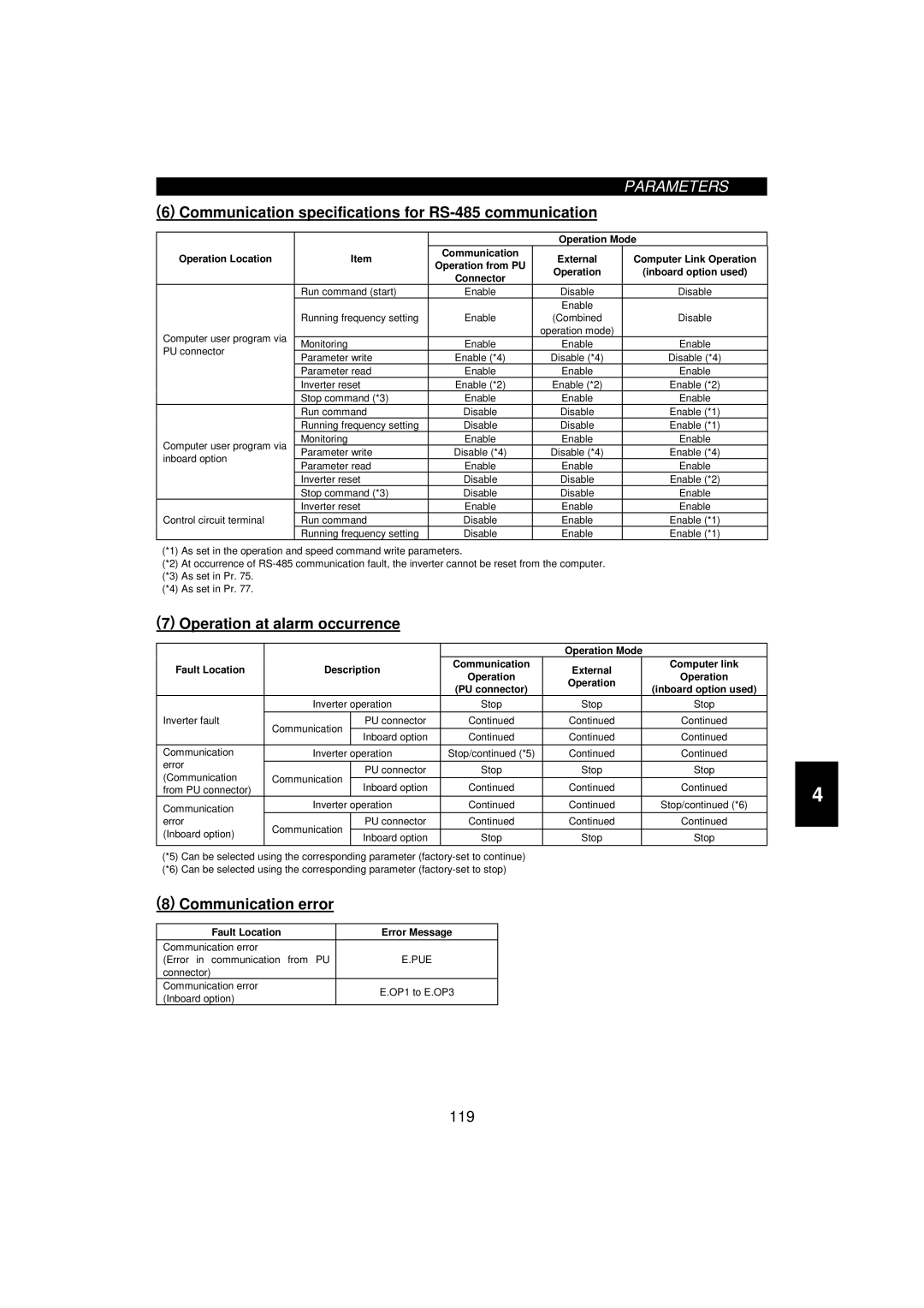 Mitsumi electronic 55K, FR-F520-0.75K Communication specifications for RS-485 communication, Operation at alarm occurrence 