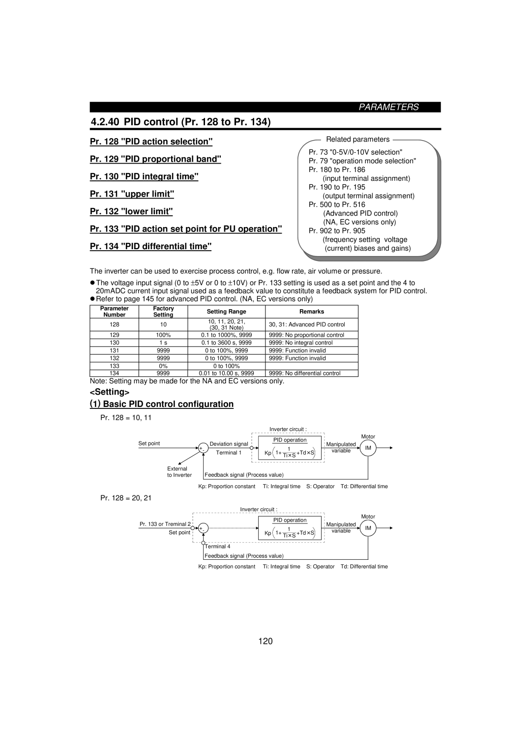 Mitsumi electronic FR-F520-0.75K, 55K PID control Pr to Pr, Setting Basic PID control configuration, Pr = 10, Pr = 20 